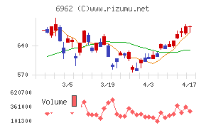 大真空チャート