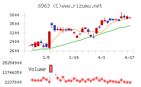 ロームチャート
