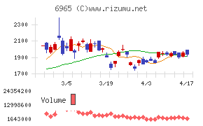 浜松ホトニクスチャート
