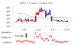 大黒屋ホールディングス