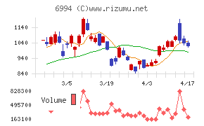 指月電機製作所