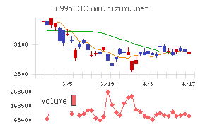 東海理化チャート