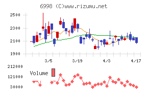 日本タングステン