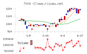 カナデビアチャート