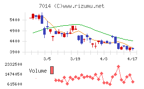 名村造船所チャート