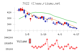 サノヤスホールディングス