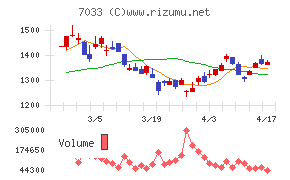 マネジメントソリューションズ