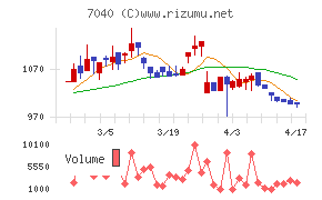 サン・ライフホールディング