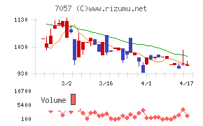 エヌ・シー・エヌチャート