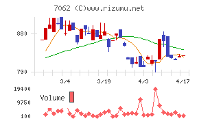 フレアスチャート