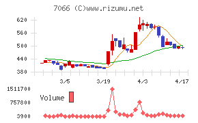 ピアズチャート