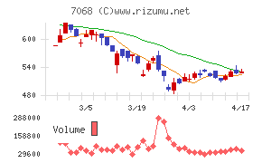 フィードフォースグループ