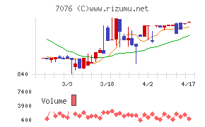 名南Ｍ＆Ａチャート