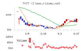 ＡＬｉＮＫインターネット