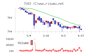 ＡＨＣグループチャート