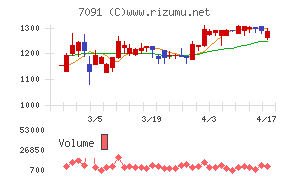 リビングプラットフォームチャート