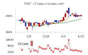 さくらさくプラス