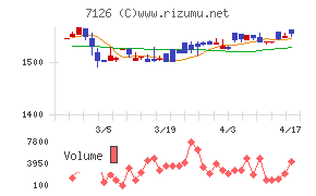 グローバルスタイルチャート