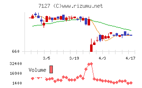 一家ホールディングスチャート