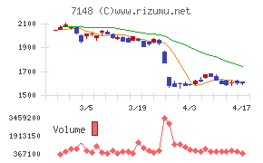 ＦＰＧチャート