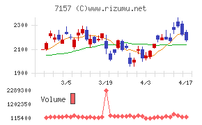 ライフネット生命保険