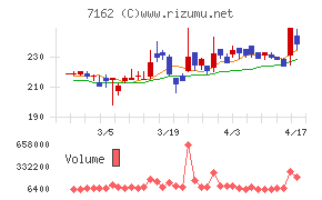 アストマックスチャート