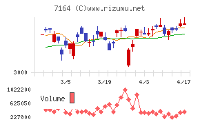 全国保証チャート