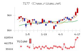 ＧＭＯフィナンシャルホールディングス