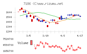 横浜フィナンシャルグループ