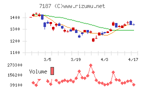 ジェイリースチャート