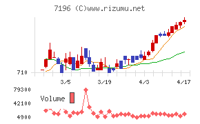 Ｃａｓａチャート
