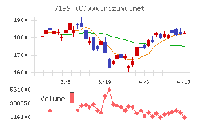 プレミアグループチャート