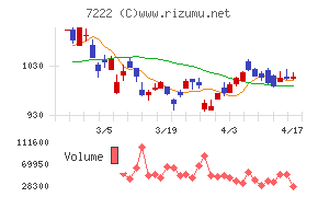 日産車体チャート