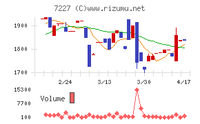 アスカチャート