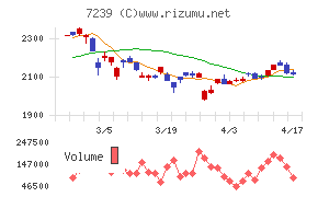 タチエスチャート