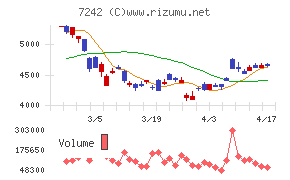 カヤバチャート