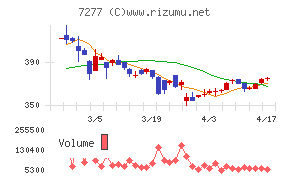 ＴＢＫチャート