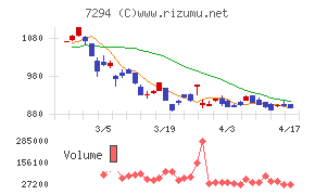 ヨロズチャート
