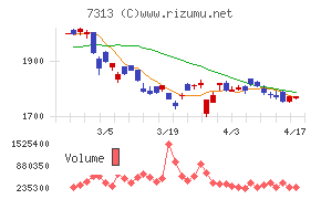 テイ・エス　テックチャート