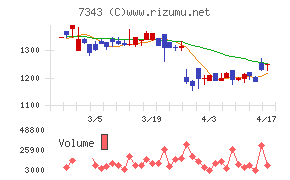 ブロードマインド