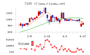 アイ・パートナーズフィナンシャル