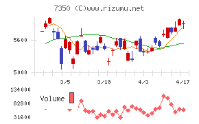 おきなわフィナンシャルグループ
