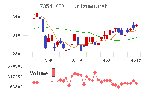 ダイレクトマーケティングミックス