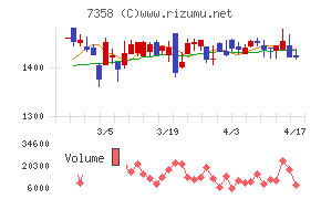 ポピンズチャート
