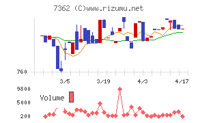 Ｔ．Ｓ．Ｉチャート