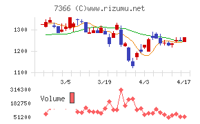 ＬＩＴＡＬＩＣＯ