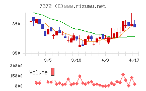 デコルテ・ホールディングス