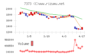 アイドマ・ホールディングス