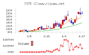 リファインバースグループ