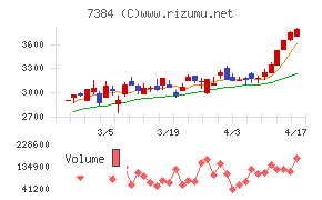 プロクレアホールディングス